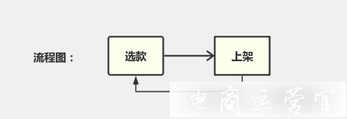 2022年如何把握淘寶運(yùn)營(yíng)風(fēng)向標(biāo)-做好店鋪運(yùn)營(yíng)?3個(gè)步驟教你搞定